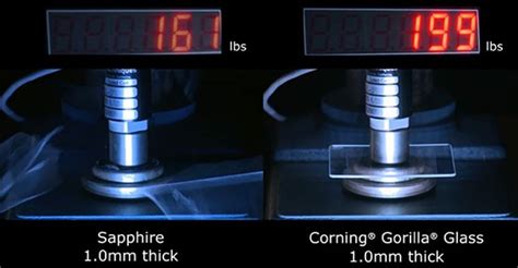 vickers hardness test gorilla glass|Corning Gorilla Glass.